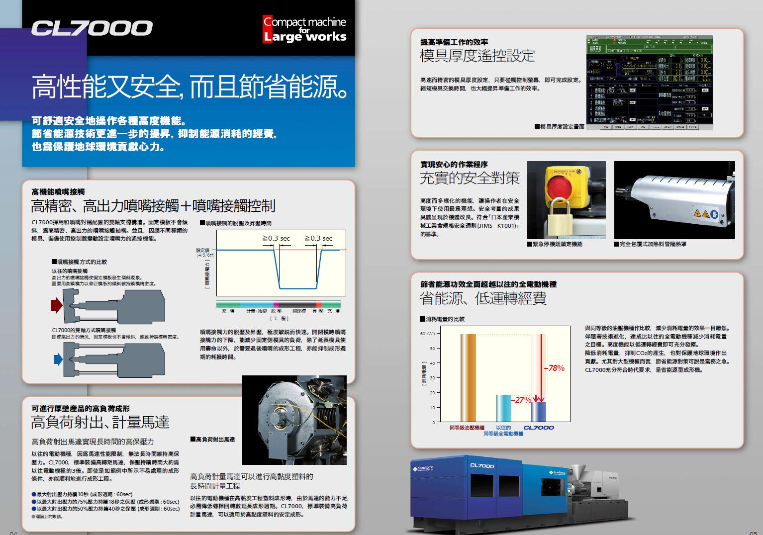 CL7000鎖模力550TF (3)