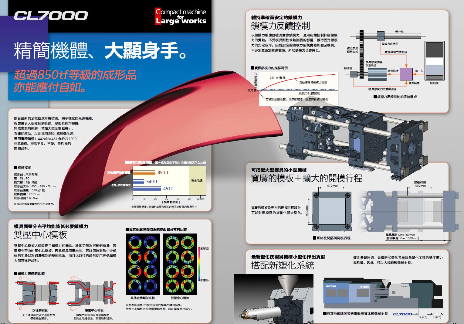 CL7000鎖模力550TF (2)
