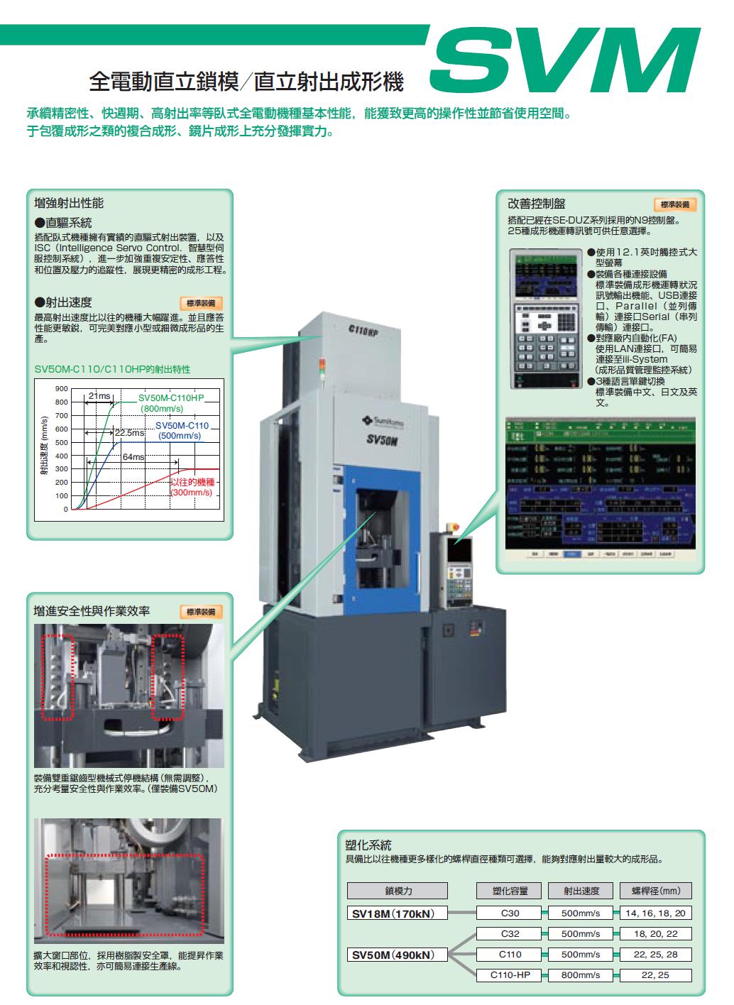 SV18 50M SR50 75 120Z SR100H立式機(jī) (7)