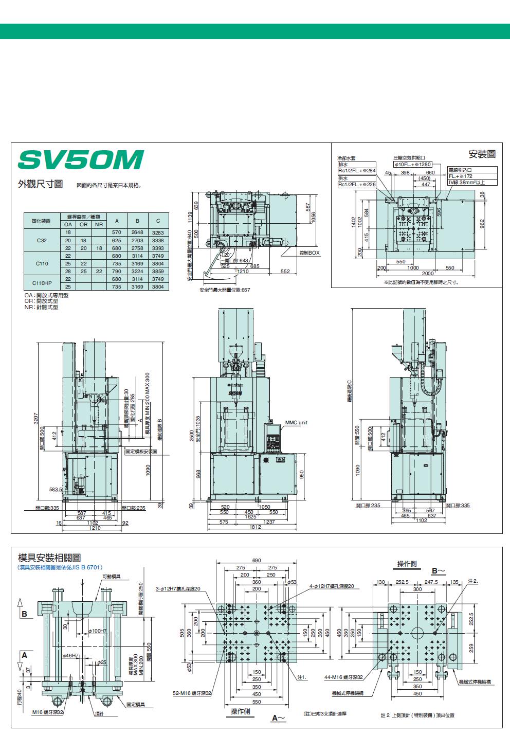 SV18 50M SR50 75 120Z SR100H立式機(jī) (11)