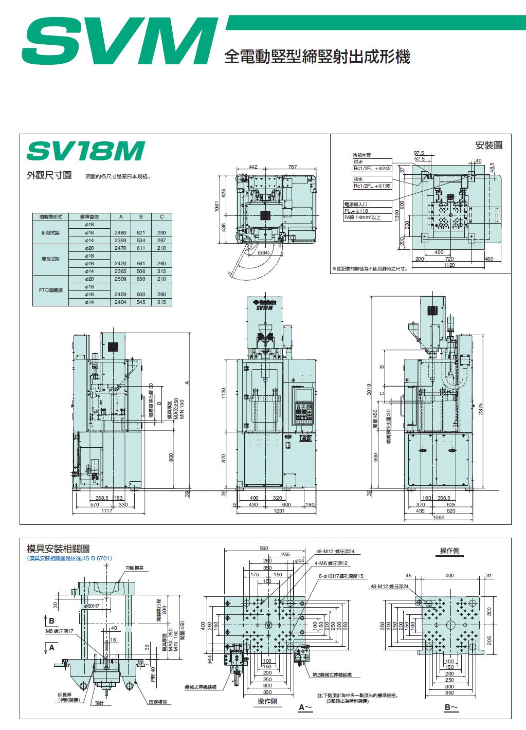 SV18 50M SR50 75 120Z SR100H立式機(jī) (10)