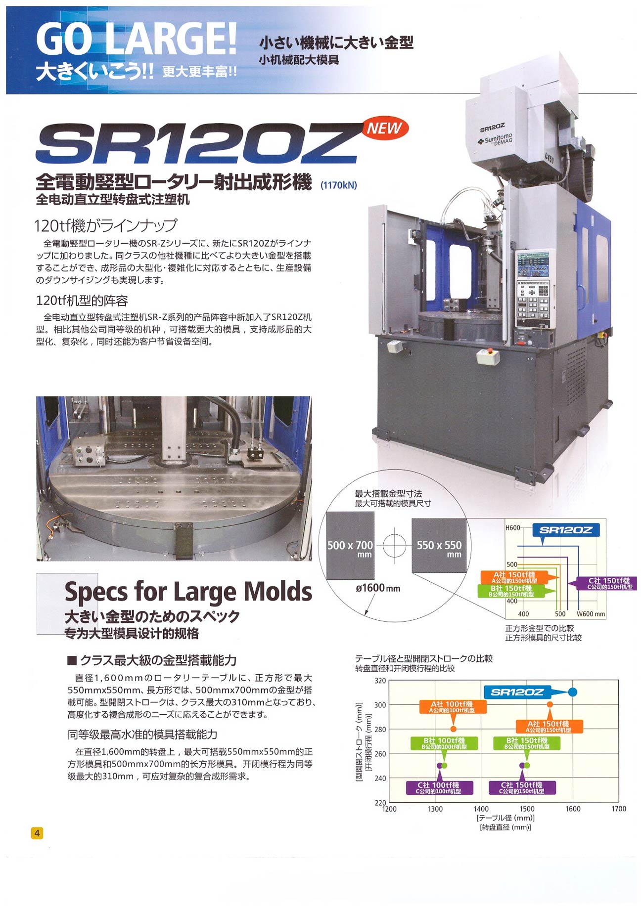 SV18-50M-SR50-75-120Z-SR100H立式機(jī)-(12)