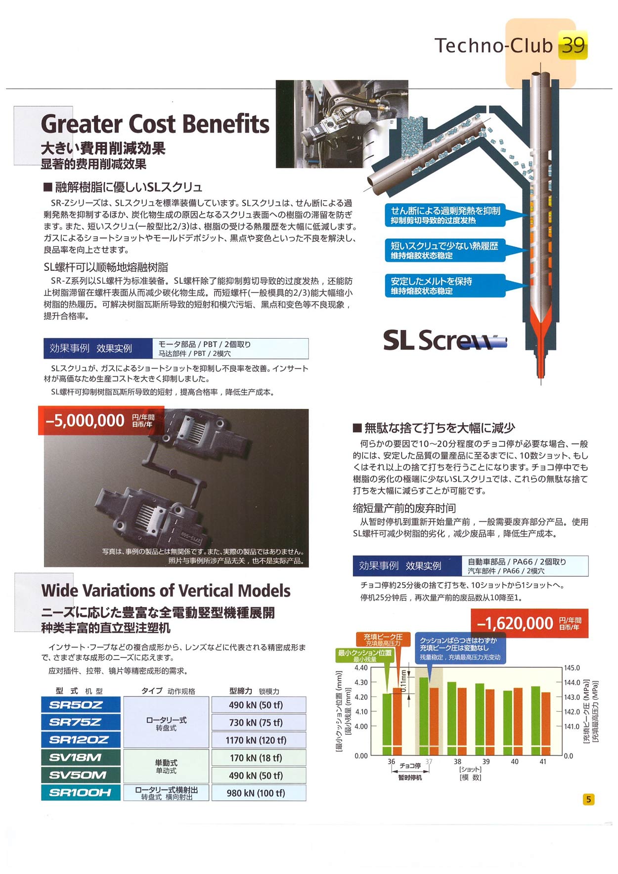SV18-50M-SR50-75-120Z-SR100H立式機(jī)-(13)