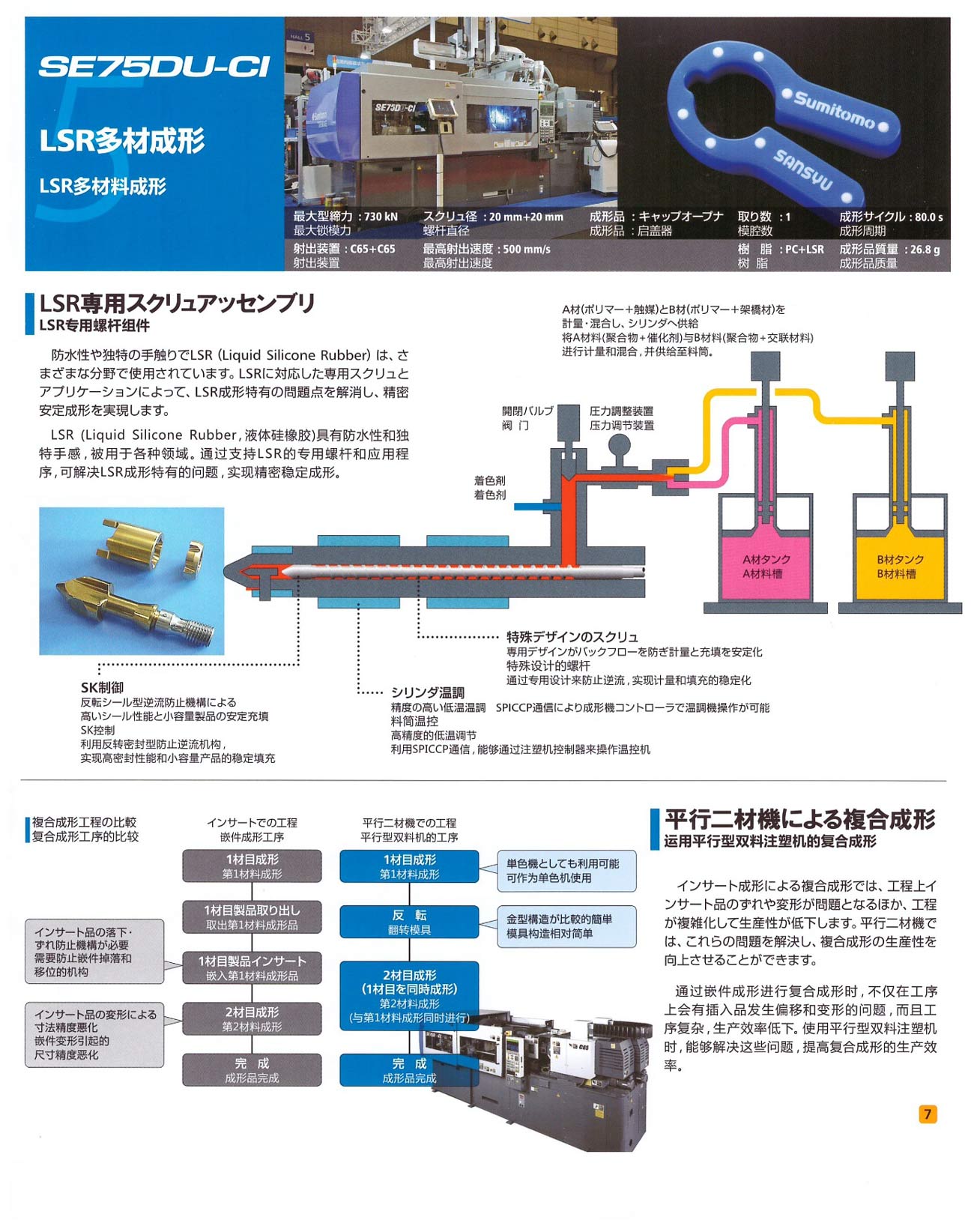 SE30-75-130DUCI-SE230-280HSCI-雙色機-(6)