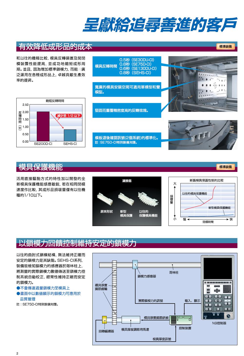SE30 75 130DUCI SE230 280HSCI 雙色機 (2)