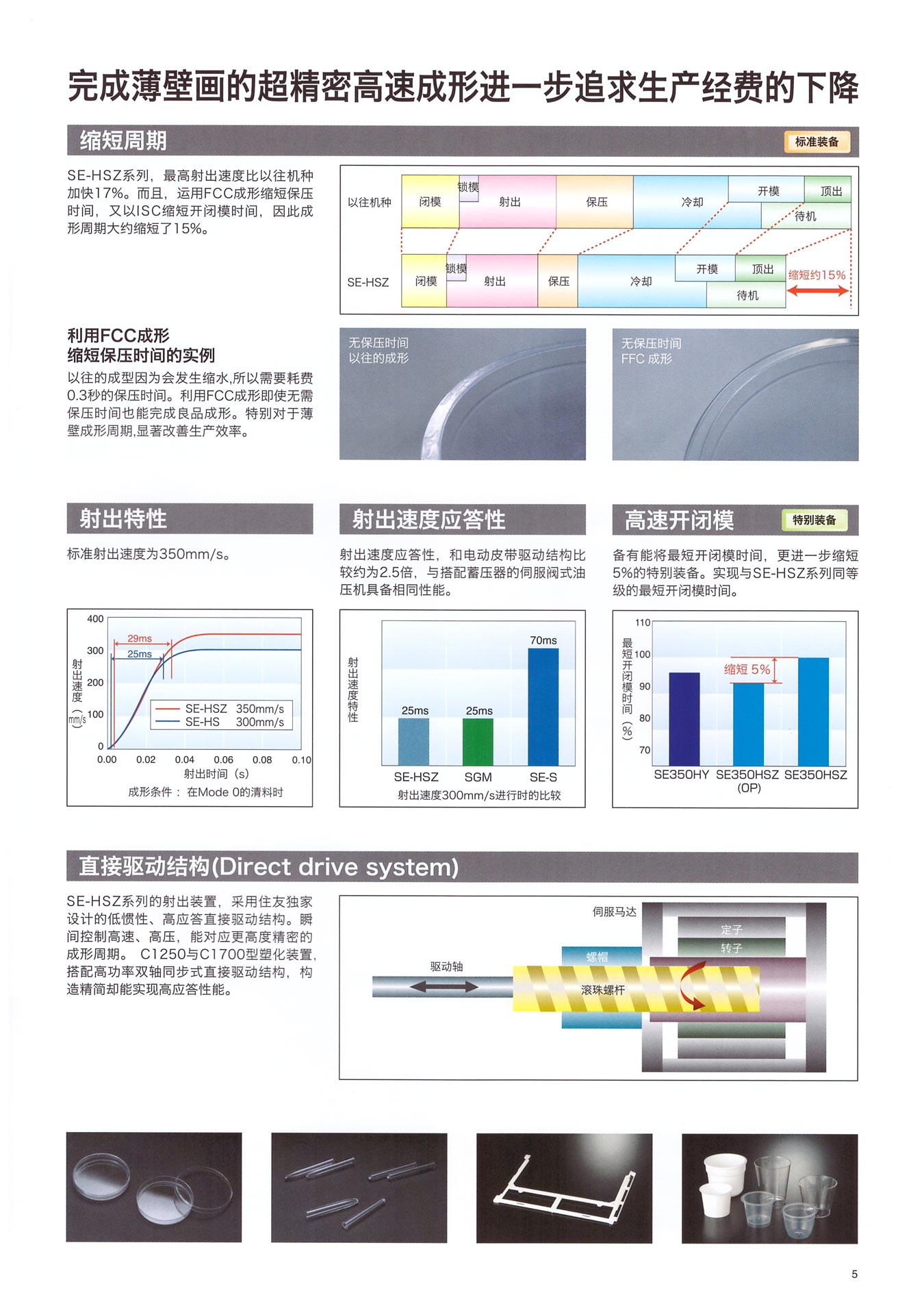 SE220-280-350HSZ-(4)