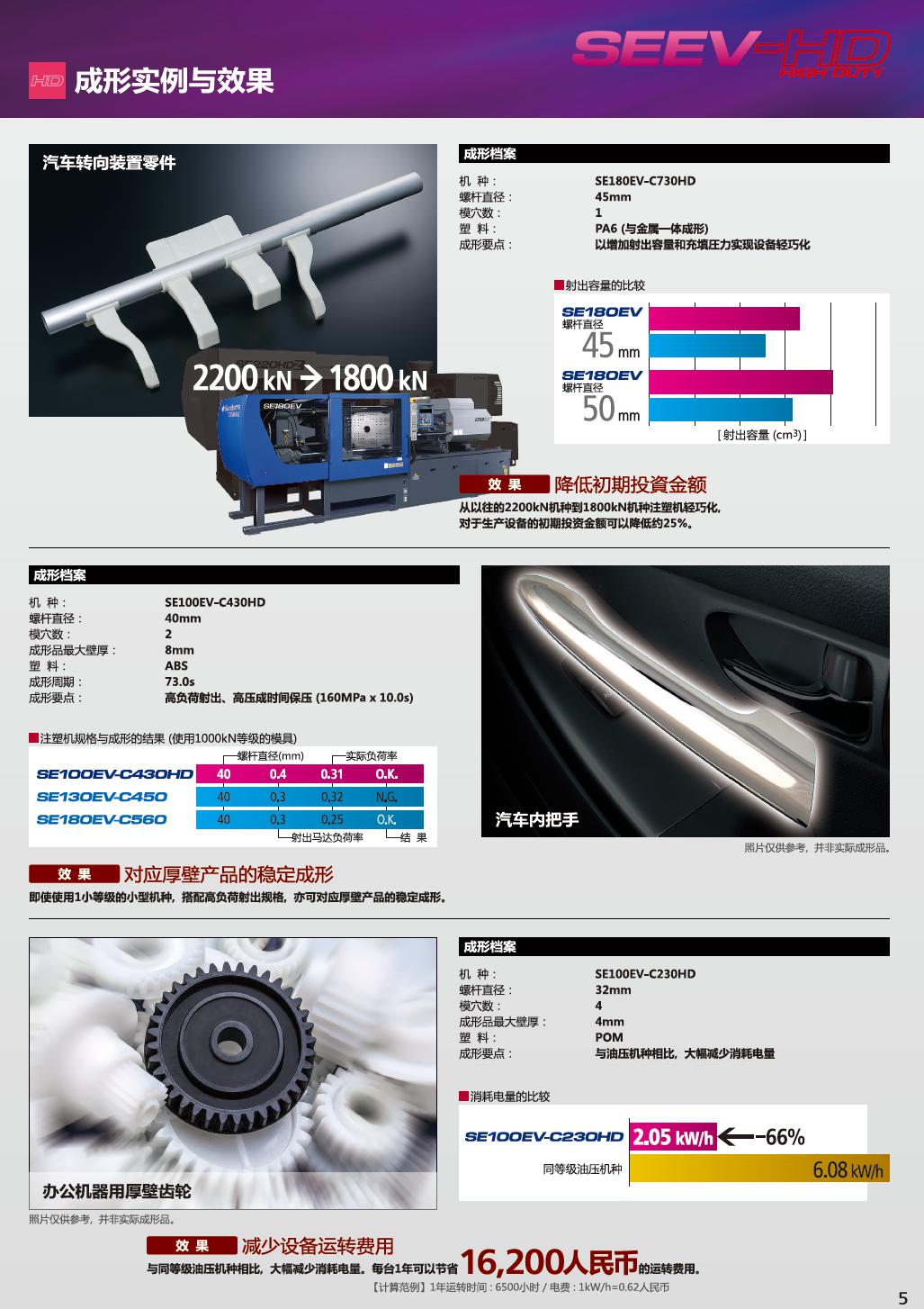 SE100 130 180EV-HD (5)