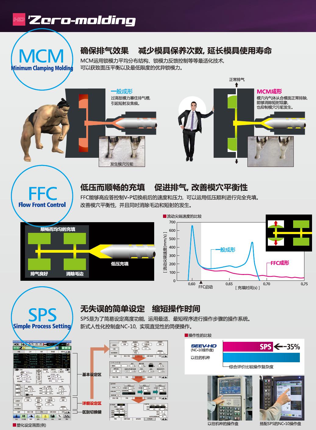 SE100 130 180EV-HD (4)