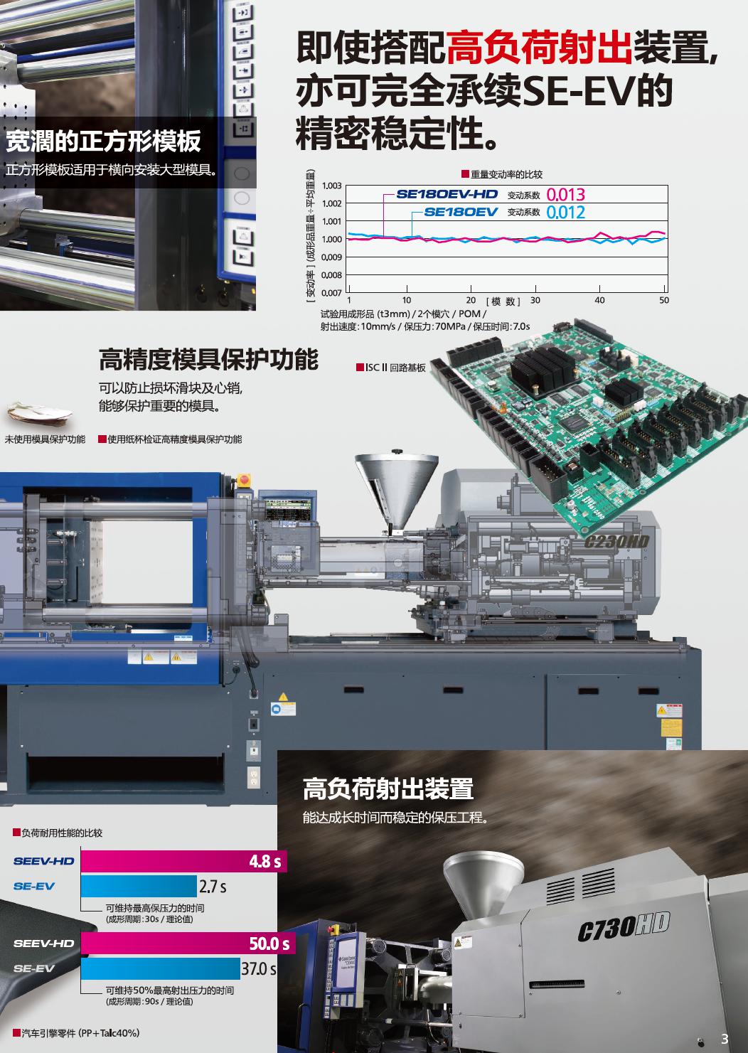 SE100 130 180EV-HD (3)