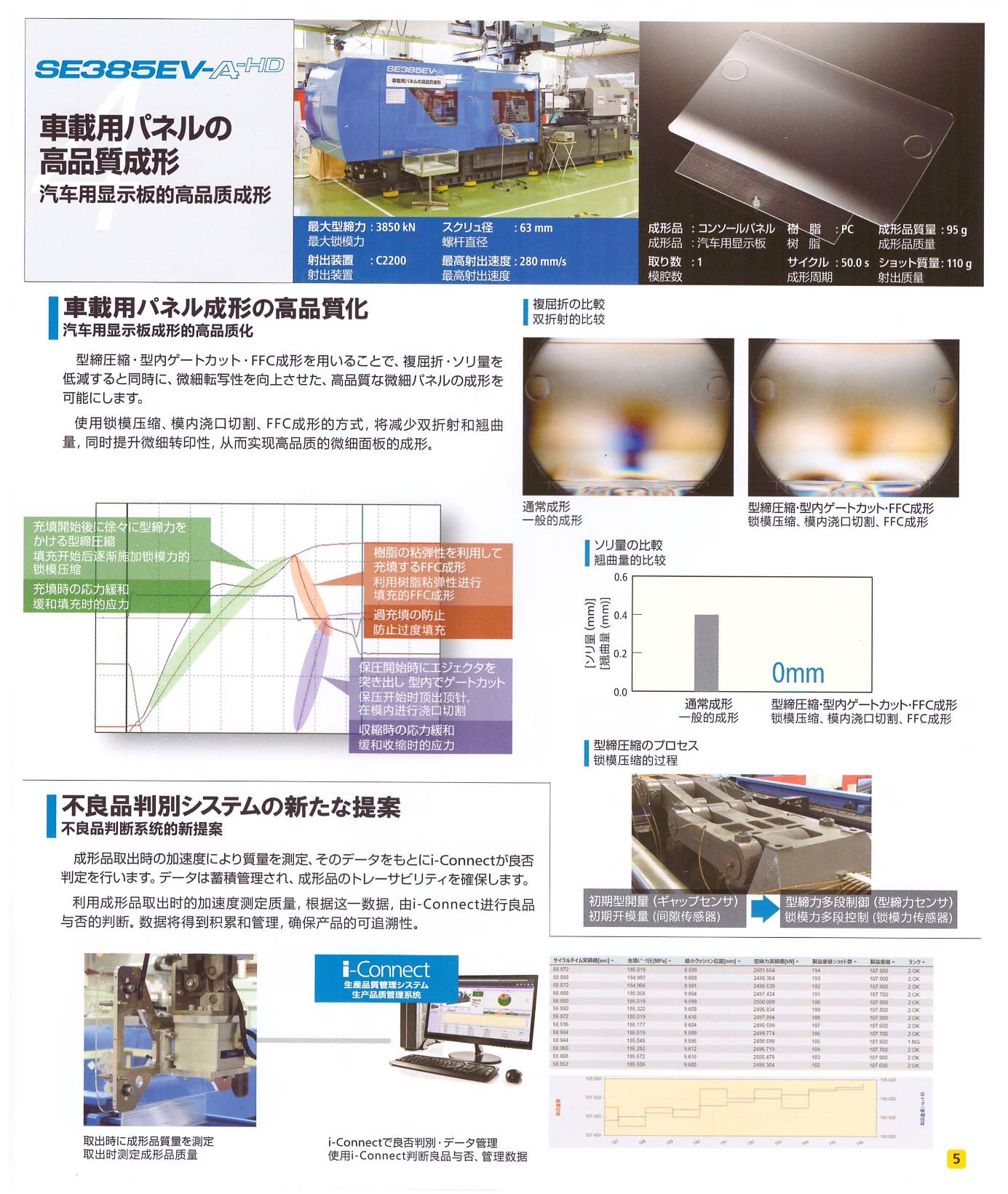 SE220-250-280-315-350-385-450-500EV-A-HD-(9)