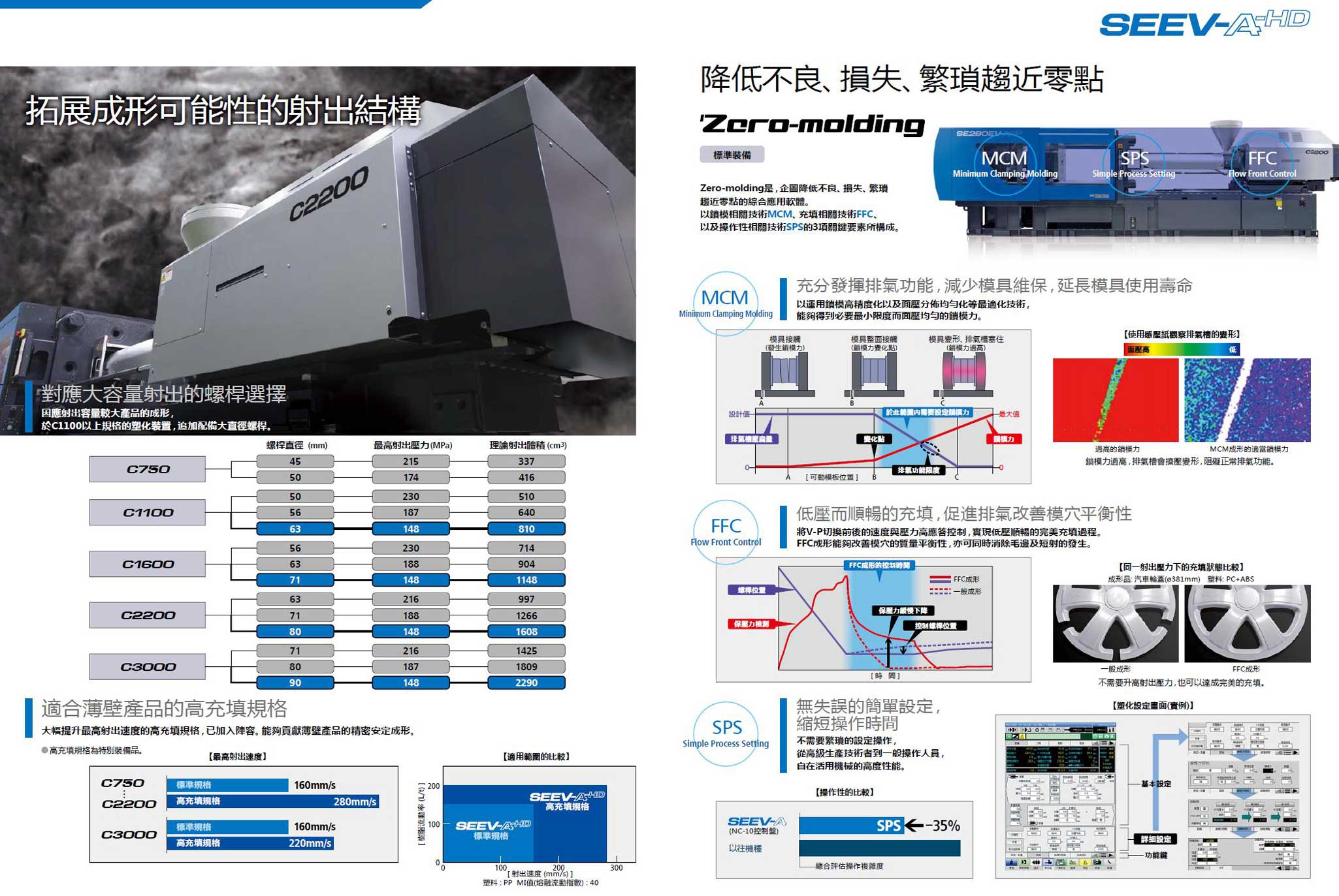 SE220-250-280-315-350-385-450-500EV-A-HD-(6)