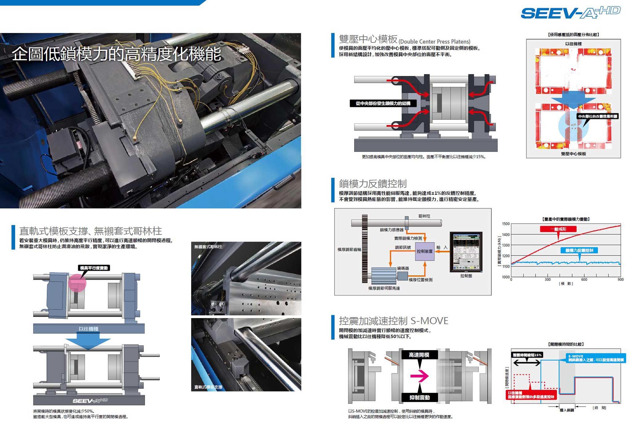 SE220-250-280-315-350-385-450-500EV-A-HD-(5)
