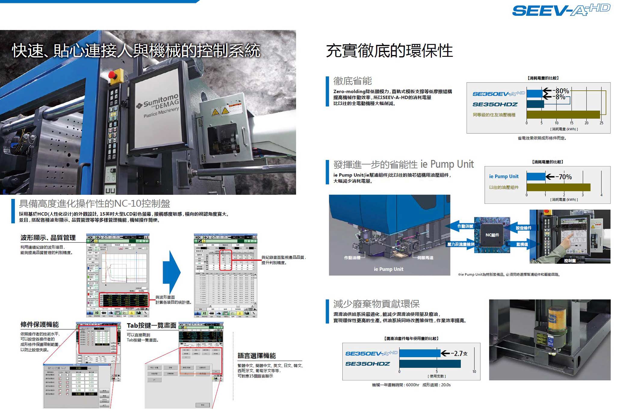SE220-250-280-315-350-385-450-500EV-A-HD-(7)