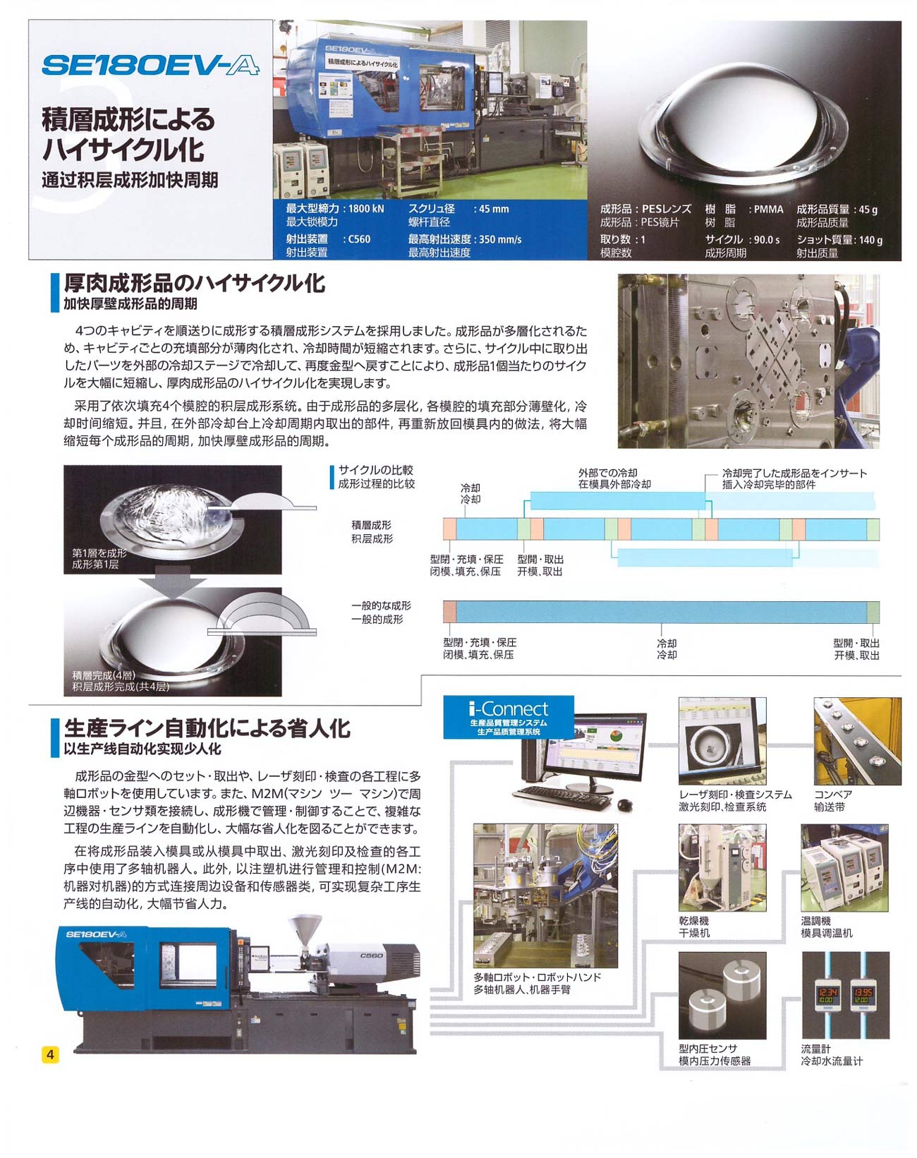 SE30-50-75-100-130-180EV-A-(13)