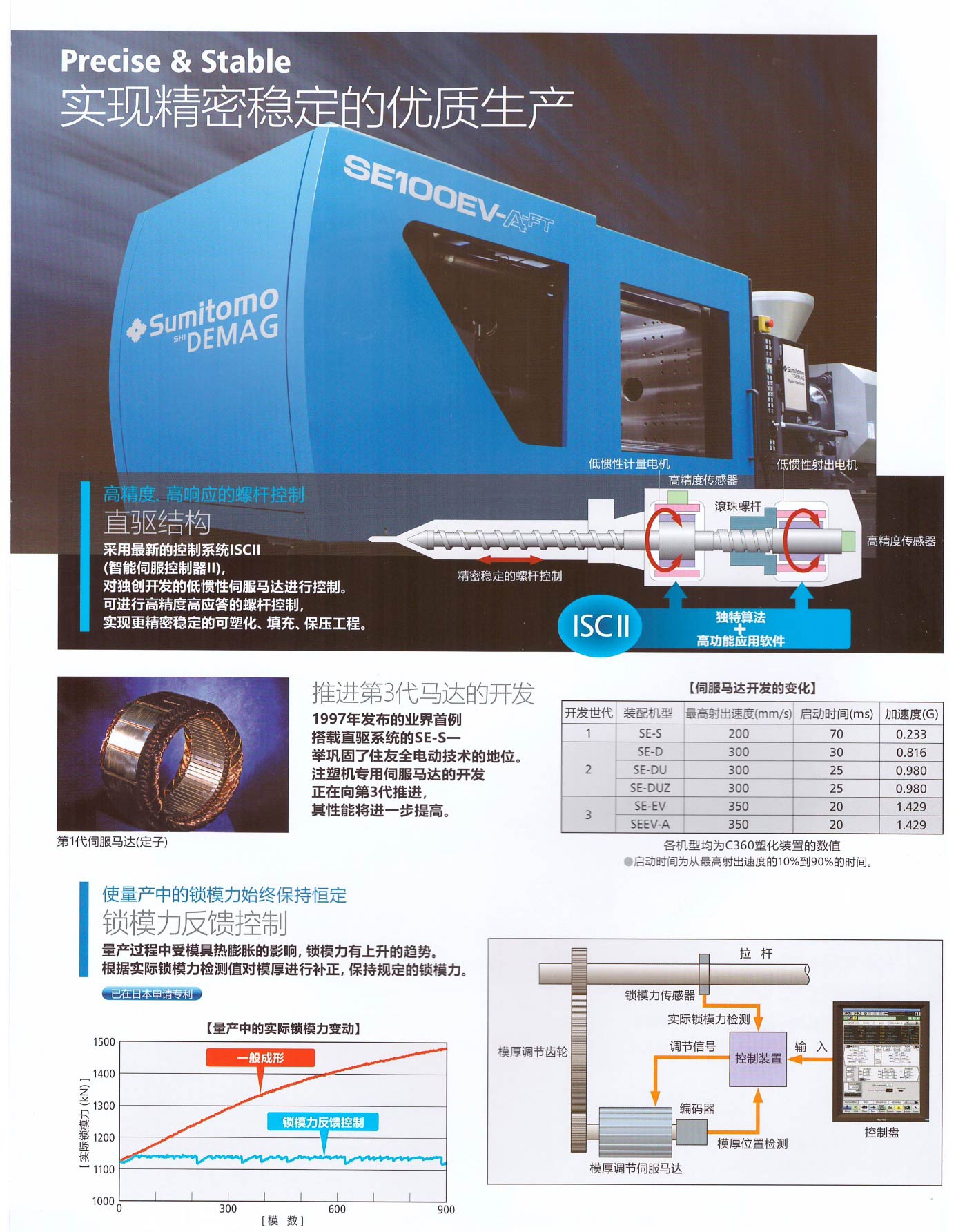 SE30-50-75-100-130-180EV-A-(6)