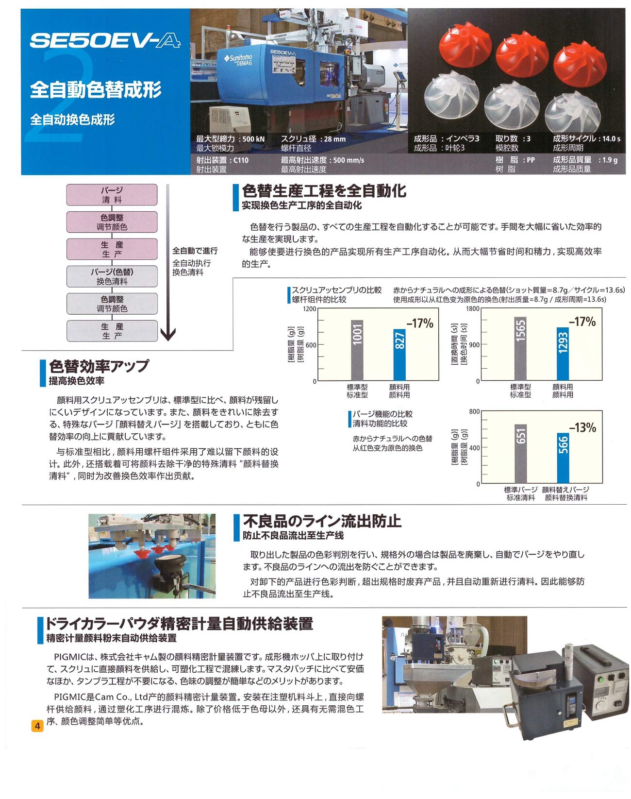 SE30-50-75-100-130-180EV-A-(10)